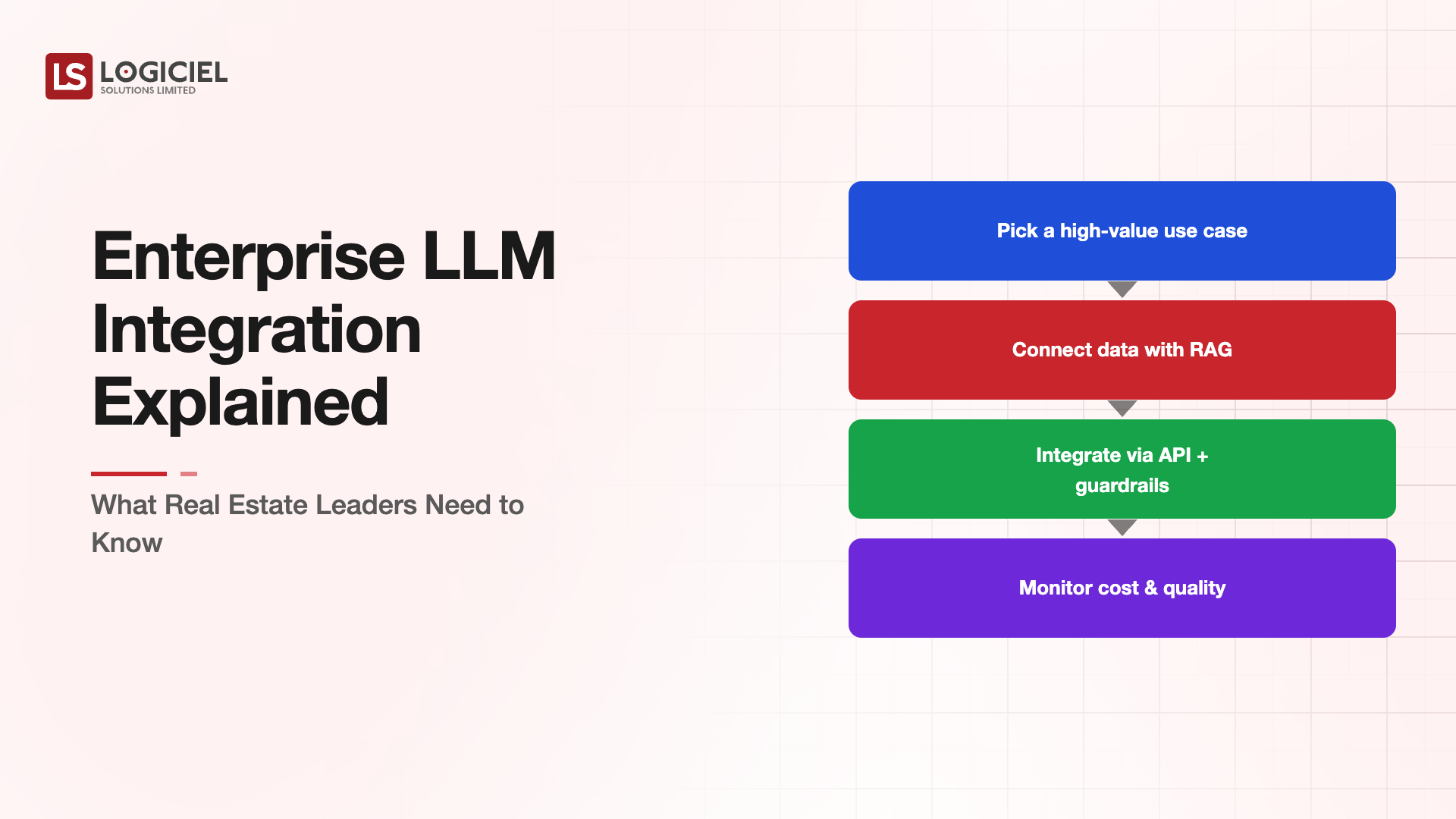 Enterprise LLM Integration Explained: From Prototype to Production Feature