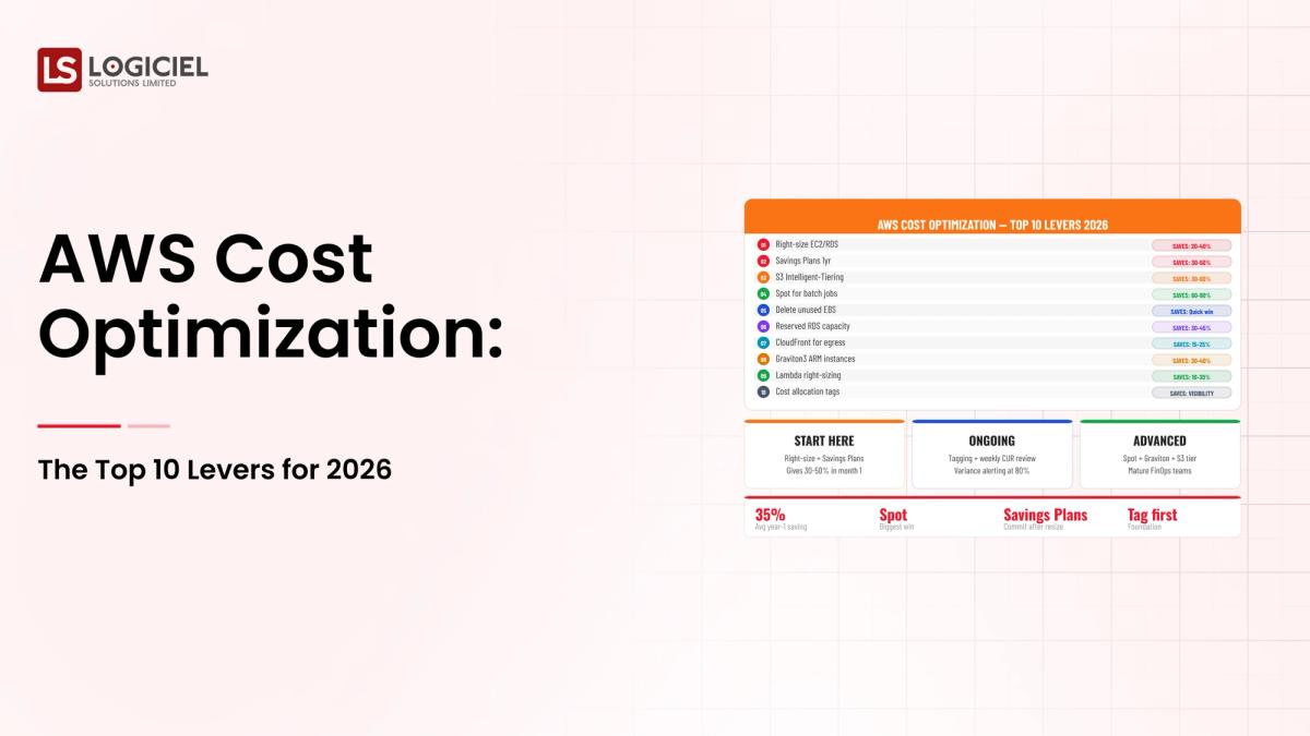 AWS Cost Optimization: The Top 10 Levers for 2026