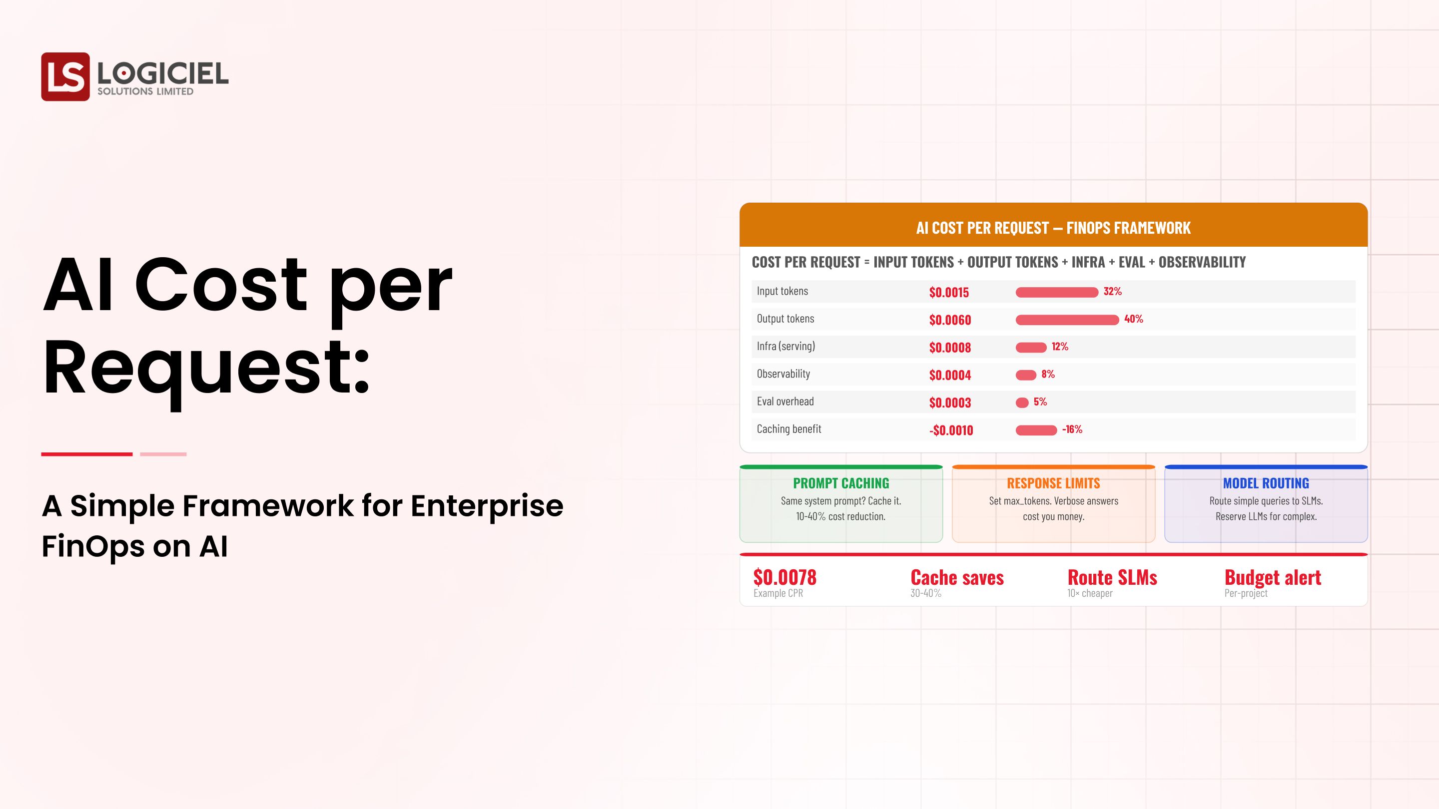 AI Cost per Request: A Simple Framework for Enterprise FinOps on AI