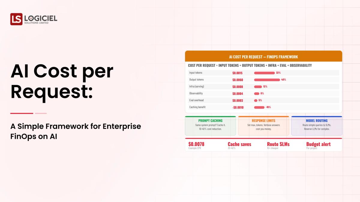 AI Cost per Request: A Simple Framework for Enterprise FinOps on AI