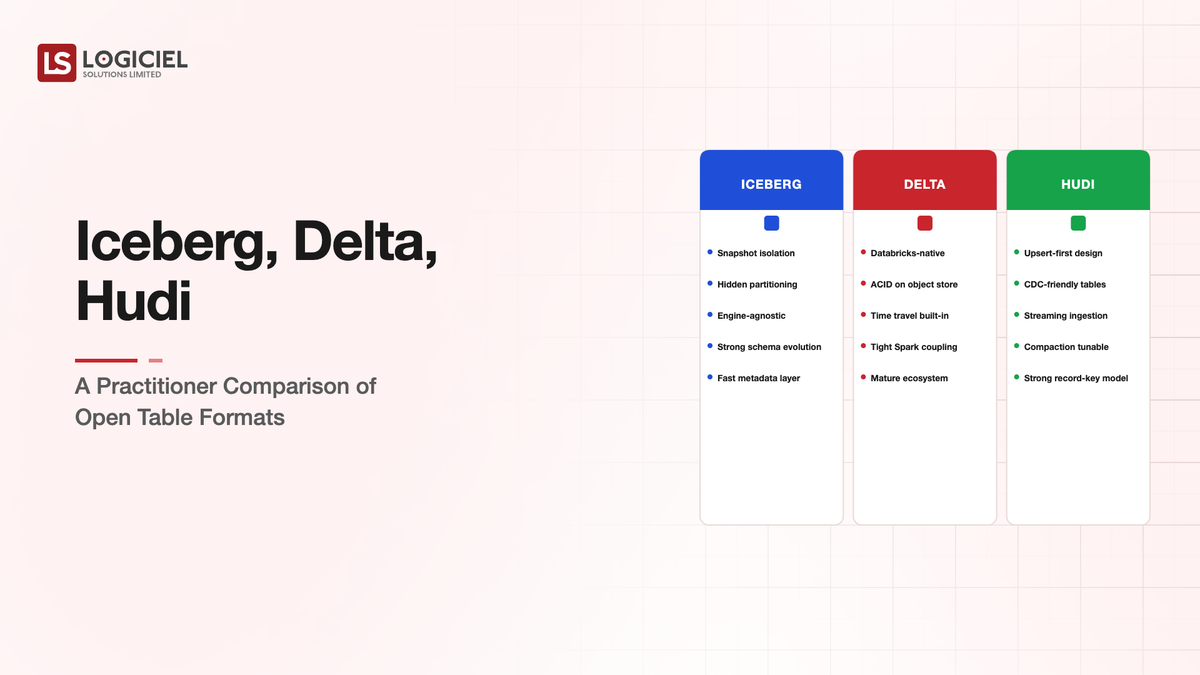 Iceberg, Delta, Hudi: A Practitioner Comparison of Open Table Formats