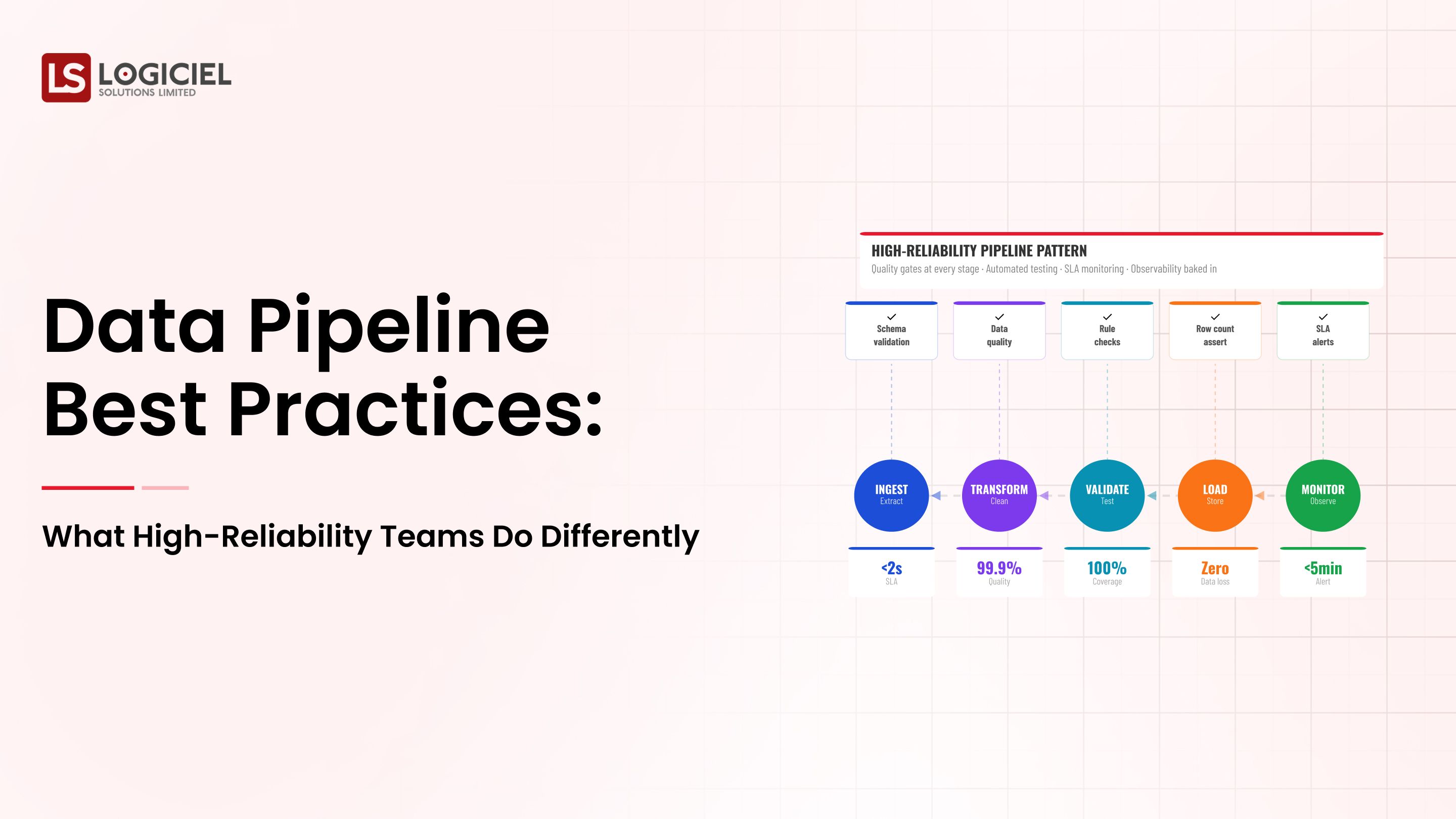Data Pipeline Best Practices: The Difference Between High-Performing Teams and Others