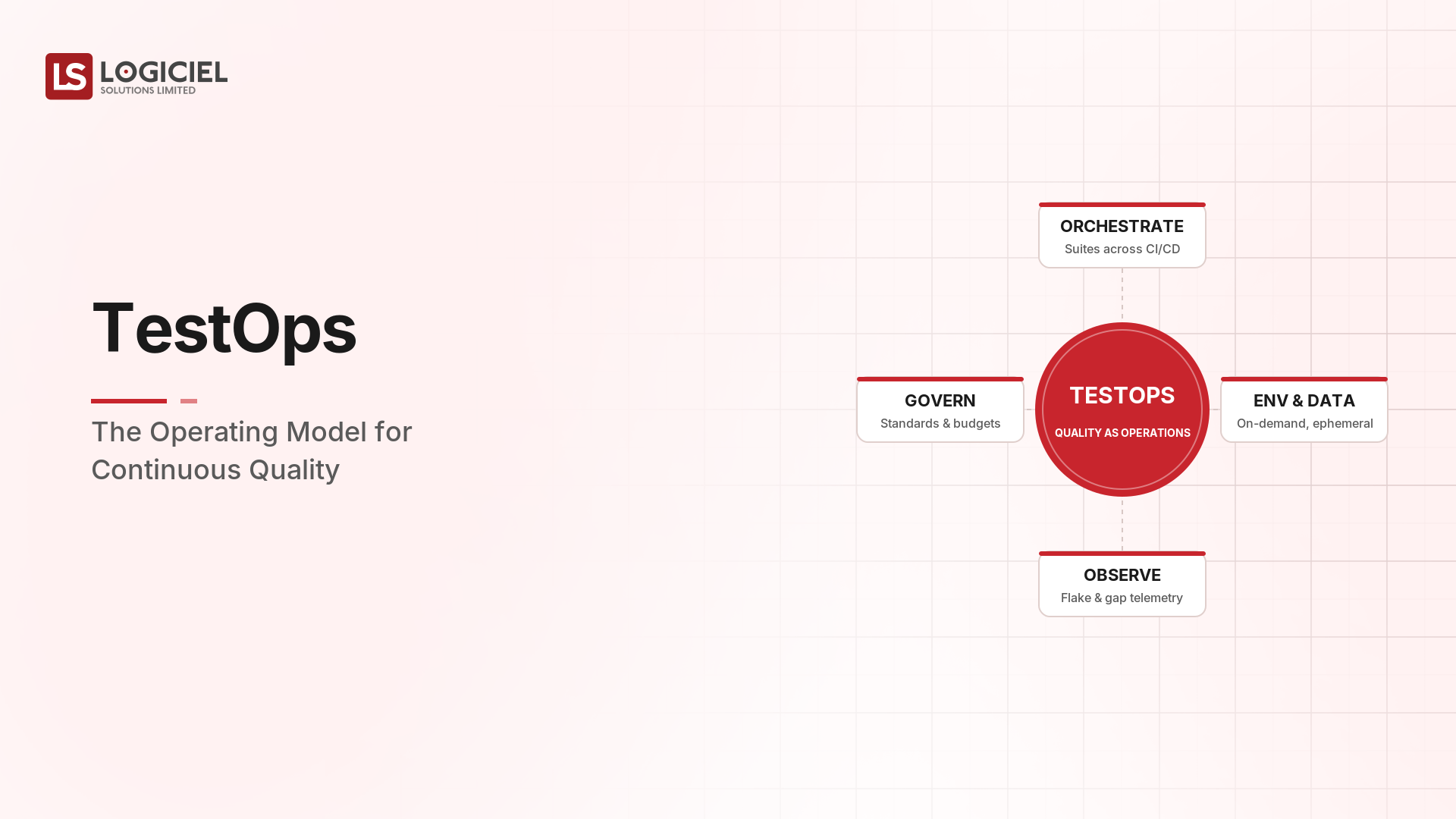 TestOps: The Operating Model for Continuous Quality