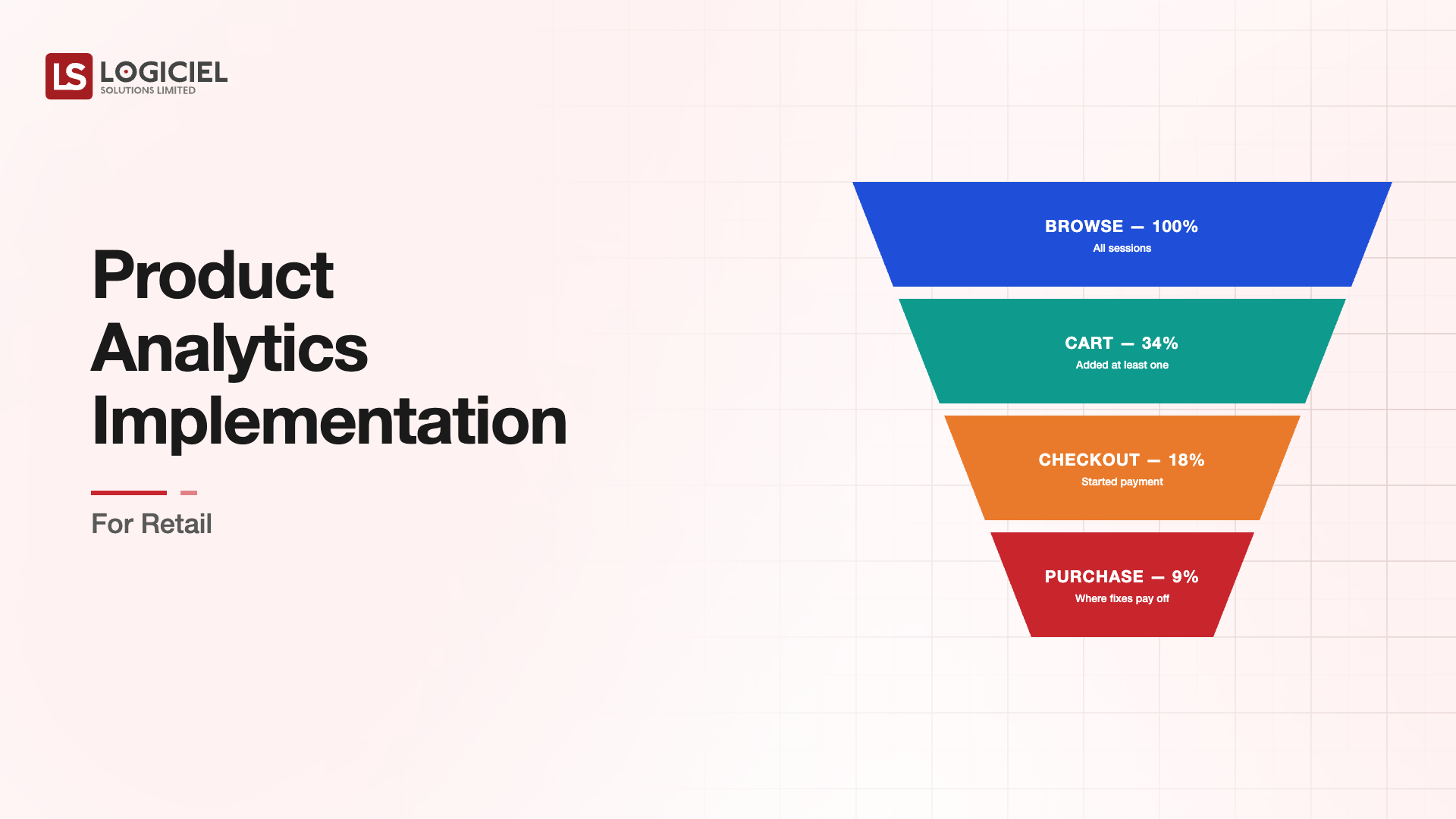 Product Analytics Implementation for Retail