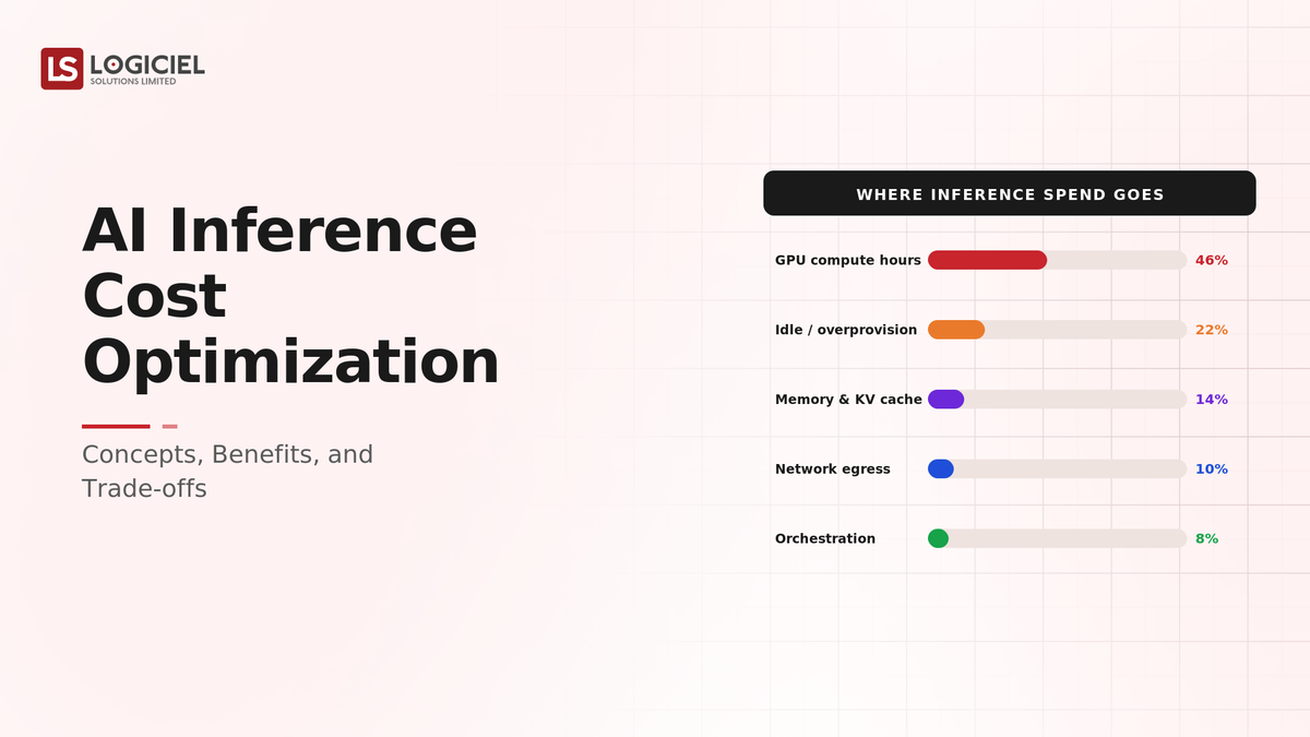 AI Inference Cost Optimization: Concepts, Benefits, and Trade-offs