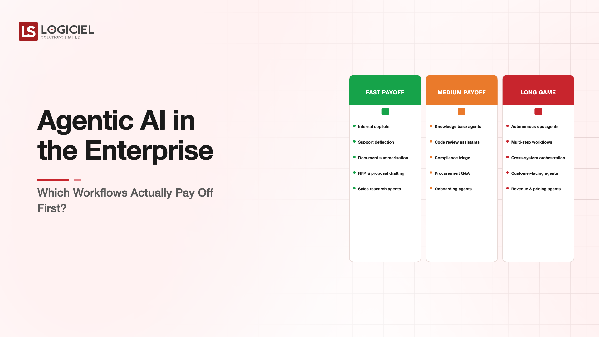 Agentic AI in the Enterprise Which Workflows Actually Pay Off First