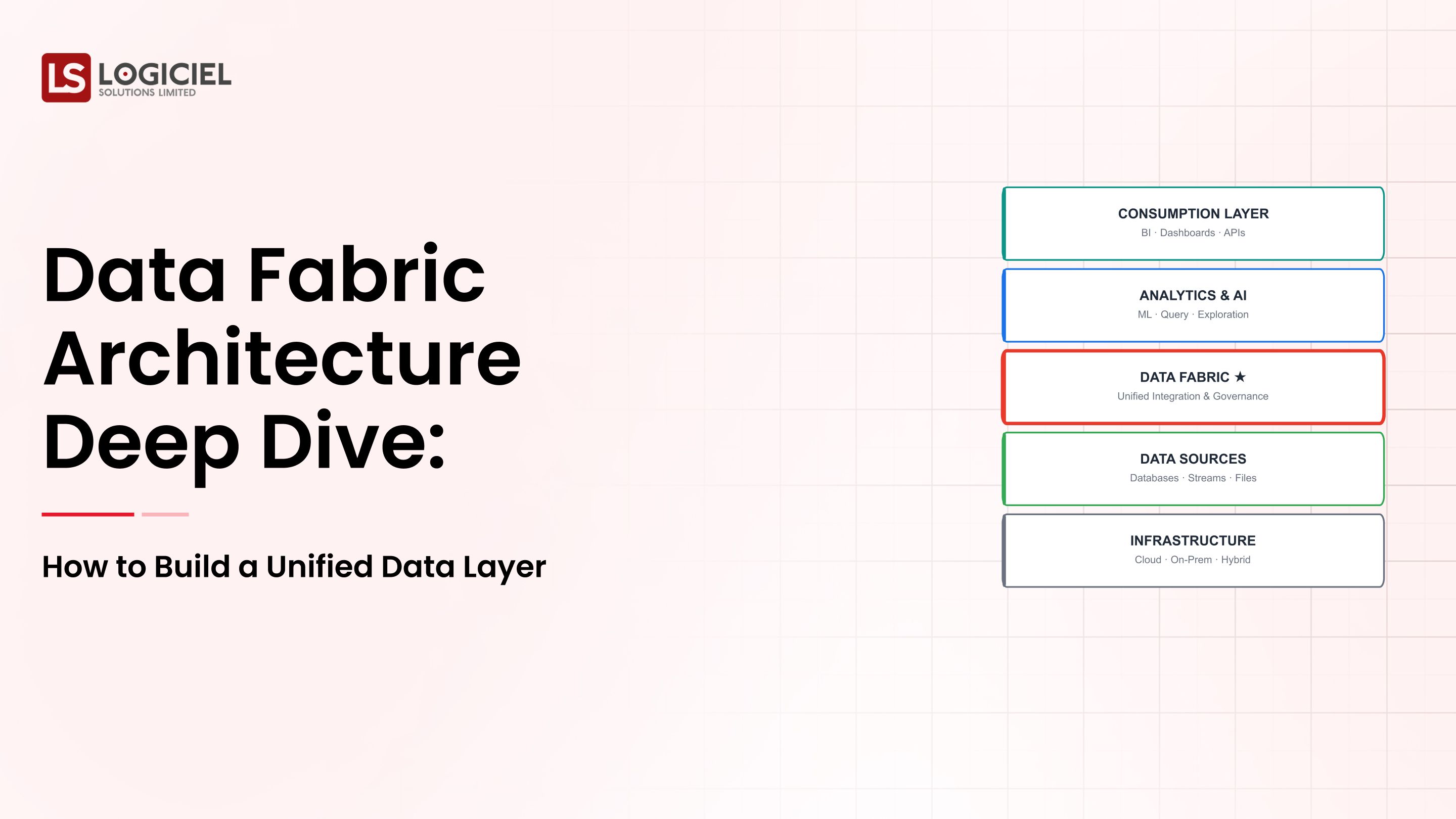 Data Fabric Architecture Deep Dive - Building a Unified Data Layer