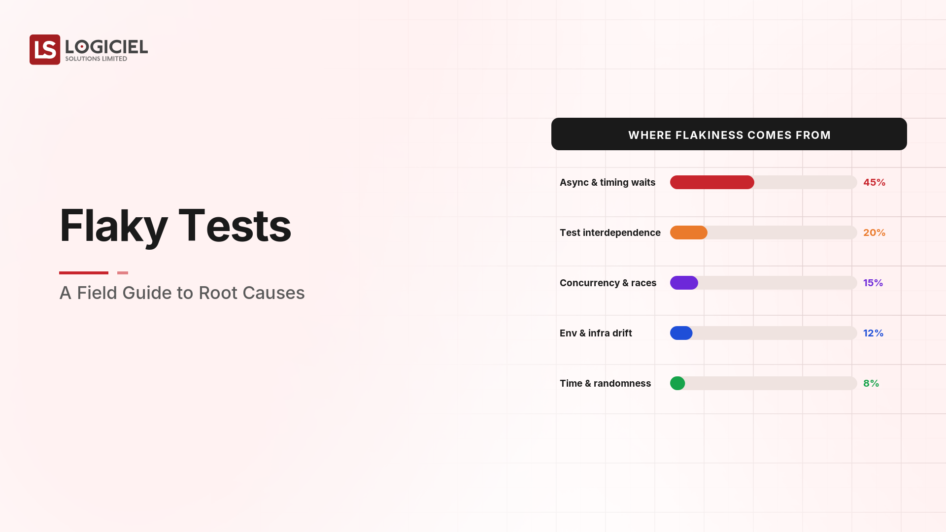 Flaky Tests: A Field Guide to Root Causes