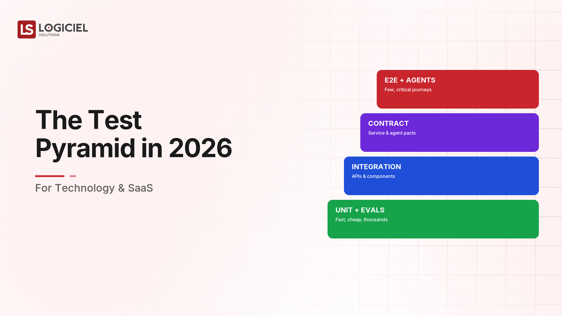 The Test Pyramid in 2026 for Technology & SaaS