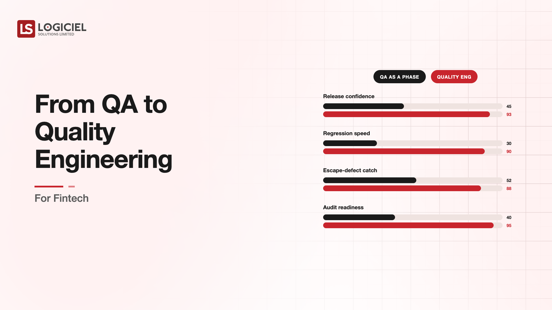 QA to Quality Engineering for Fintech
