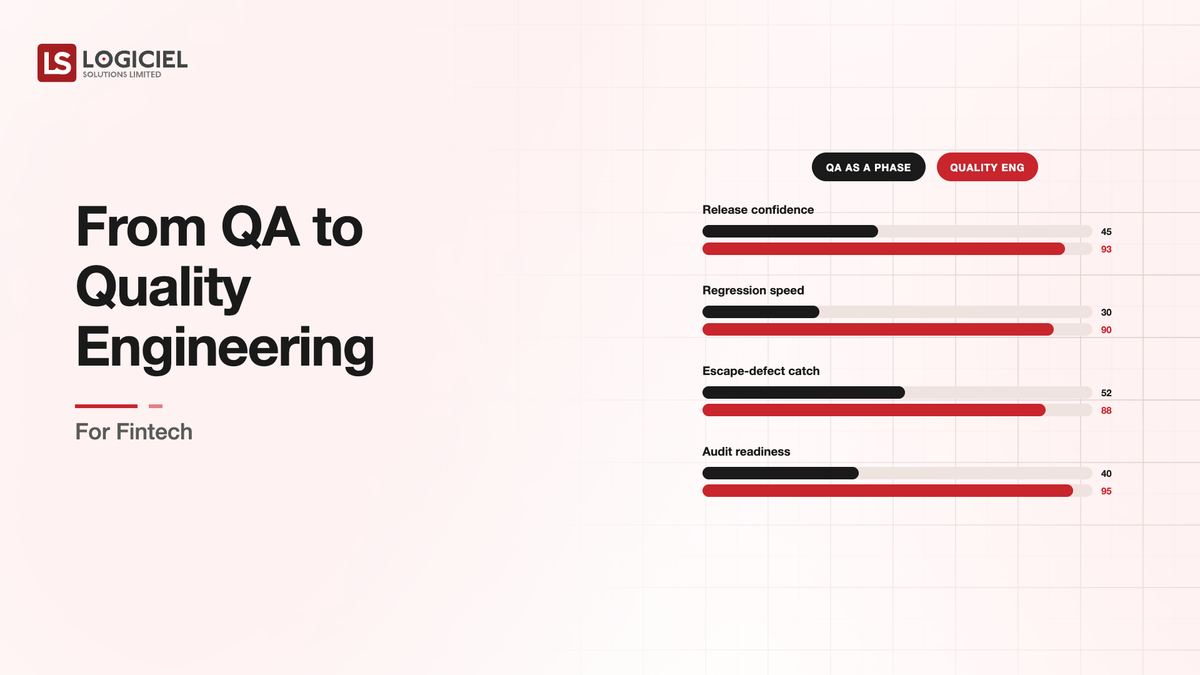 QA to Quality Engineering for Fintech