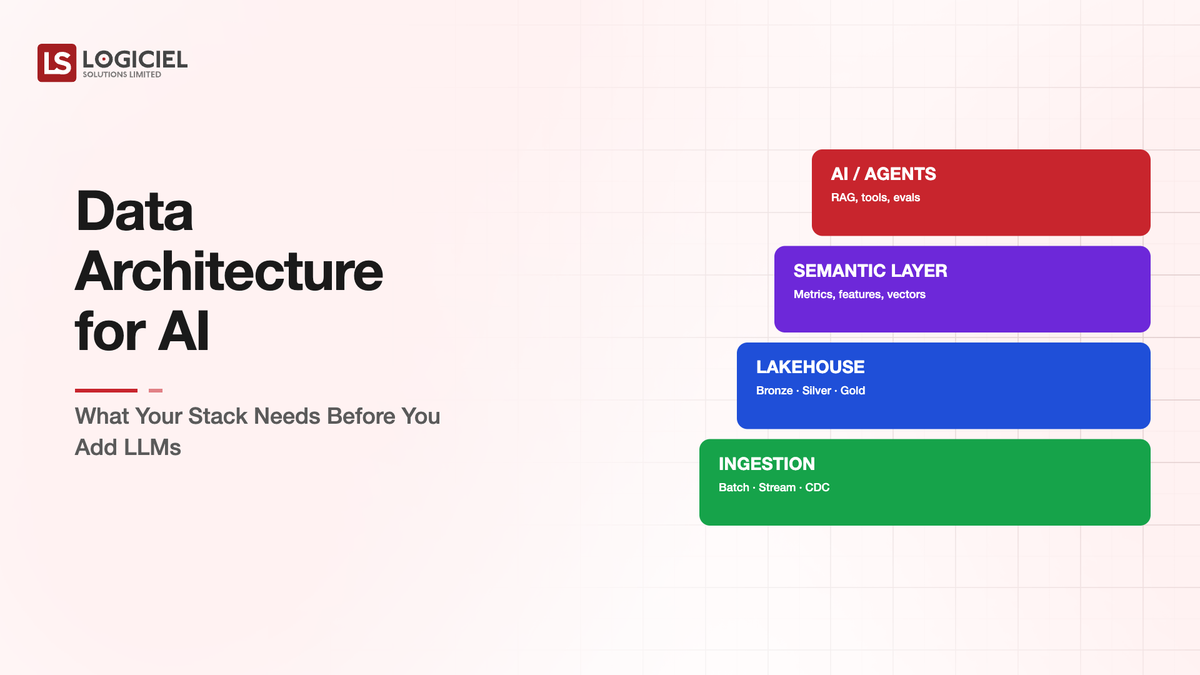 Data Architecture for AI Pre-LLM Stack 2026
