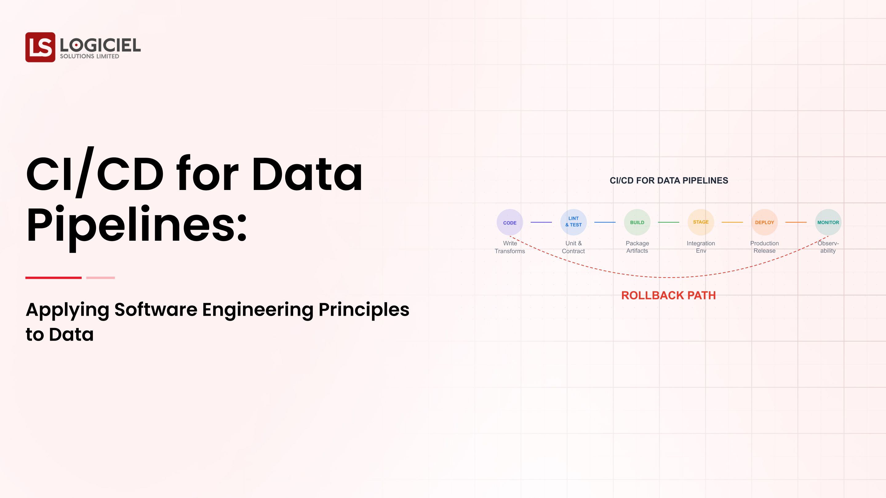 CI/CD for Data Pipelines: Applying Software Engineering Principles to DataUntitled document