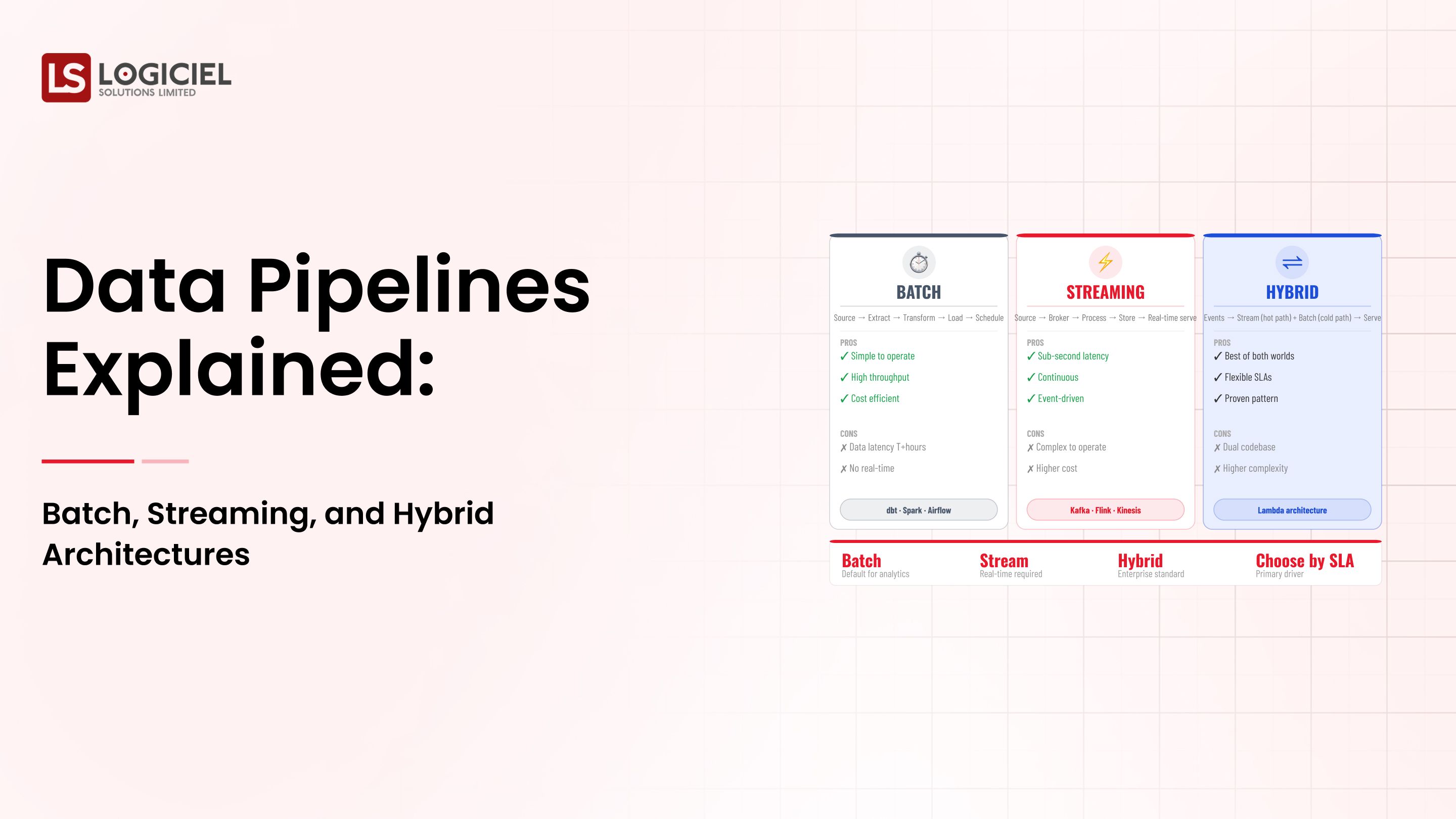 Data Pipelines Explained: Batch, Streaming, and Hybrid Architectures