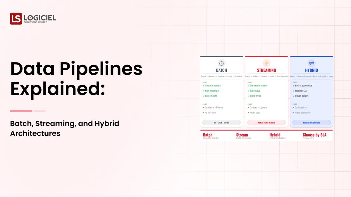 Data Pipelines Explained: Batch, Streaming, and Hybrid Architectures
