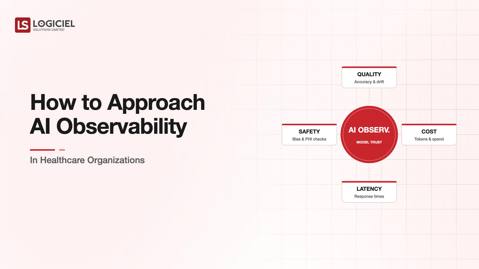 How to Approach AI Observability in Healthcare Organizations