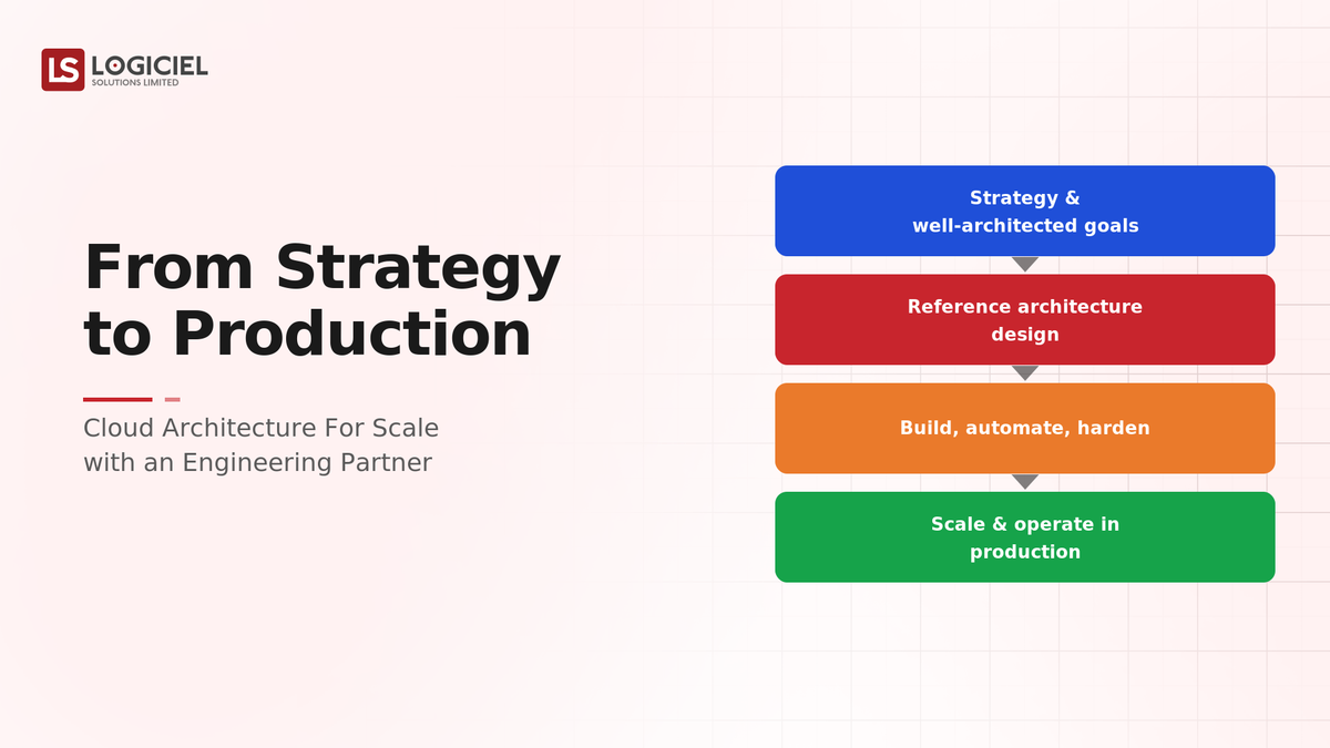 From Strategy to Production: Cloud Architecture for Scale With an Engineering Partner