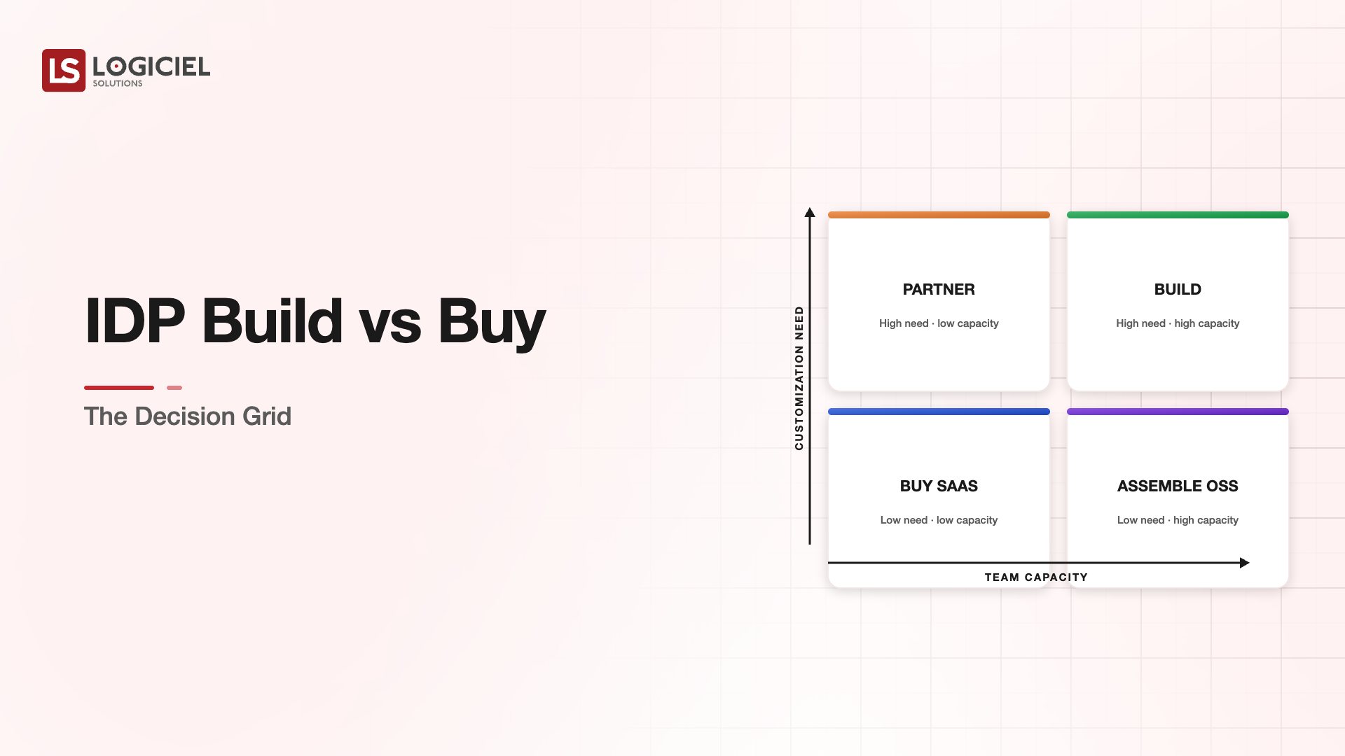 IDP Build vs Buy: The Decision Grid