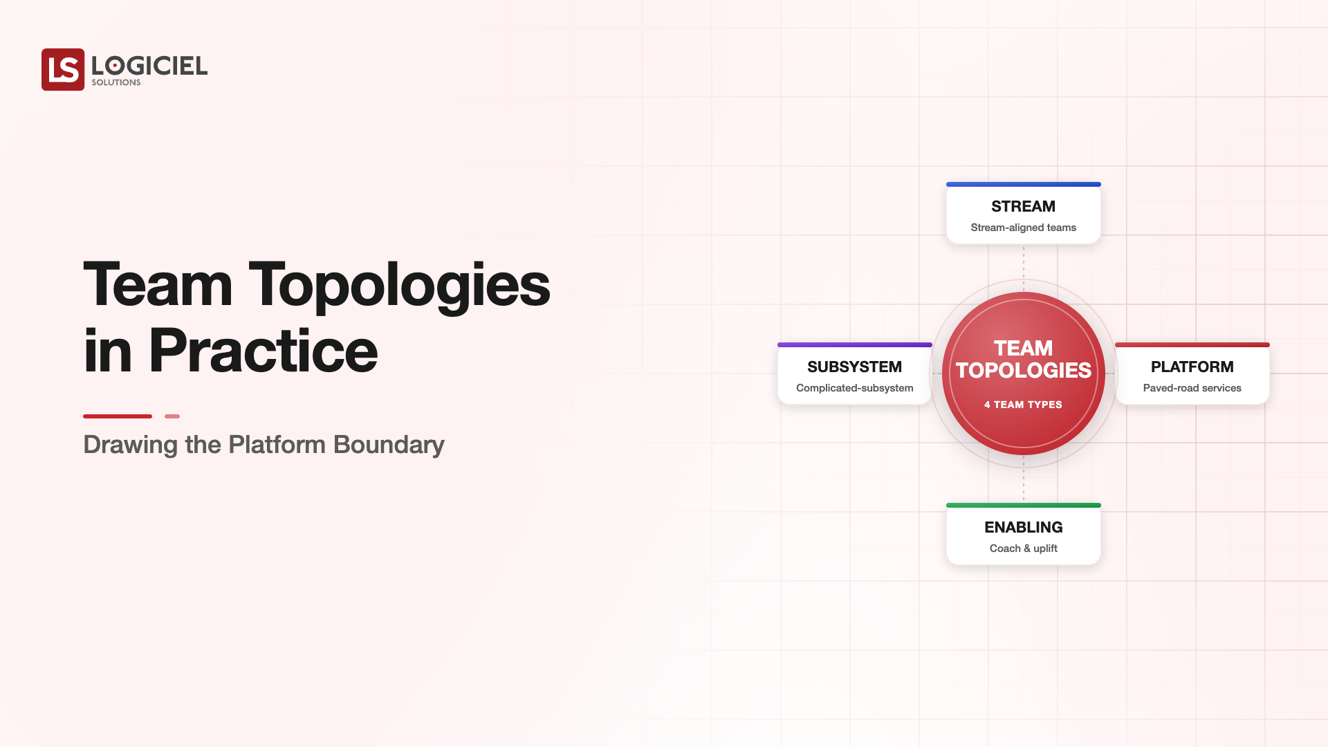 Team Topologies in Practice: Drawing the Platform Boundary
