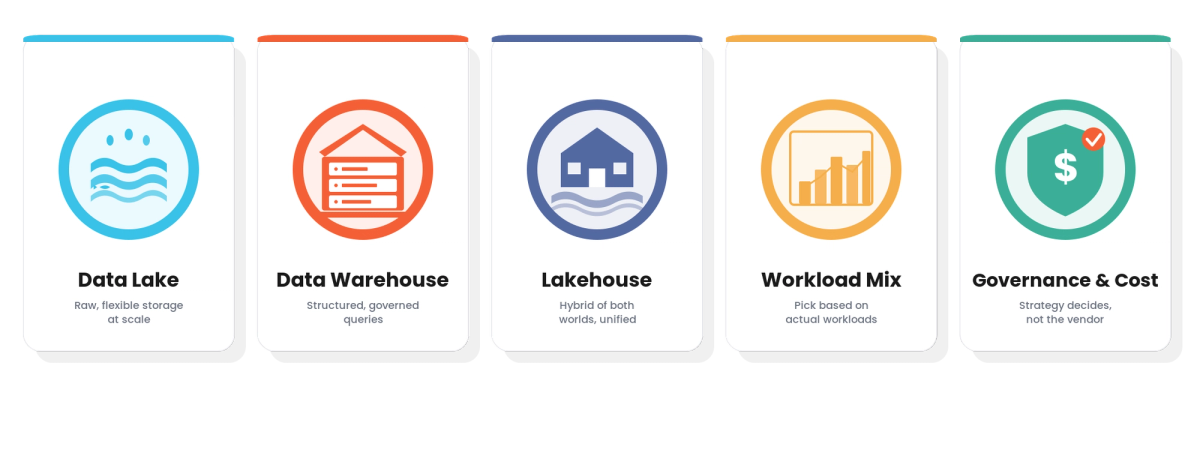 01-Modern-Data-Storage-Architecture (1)