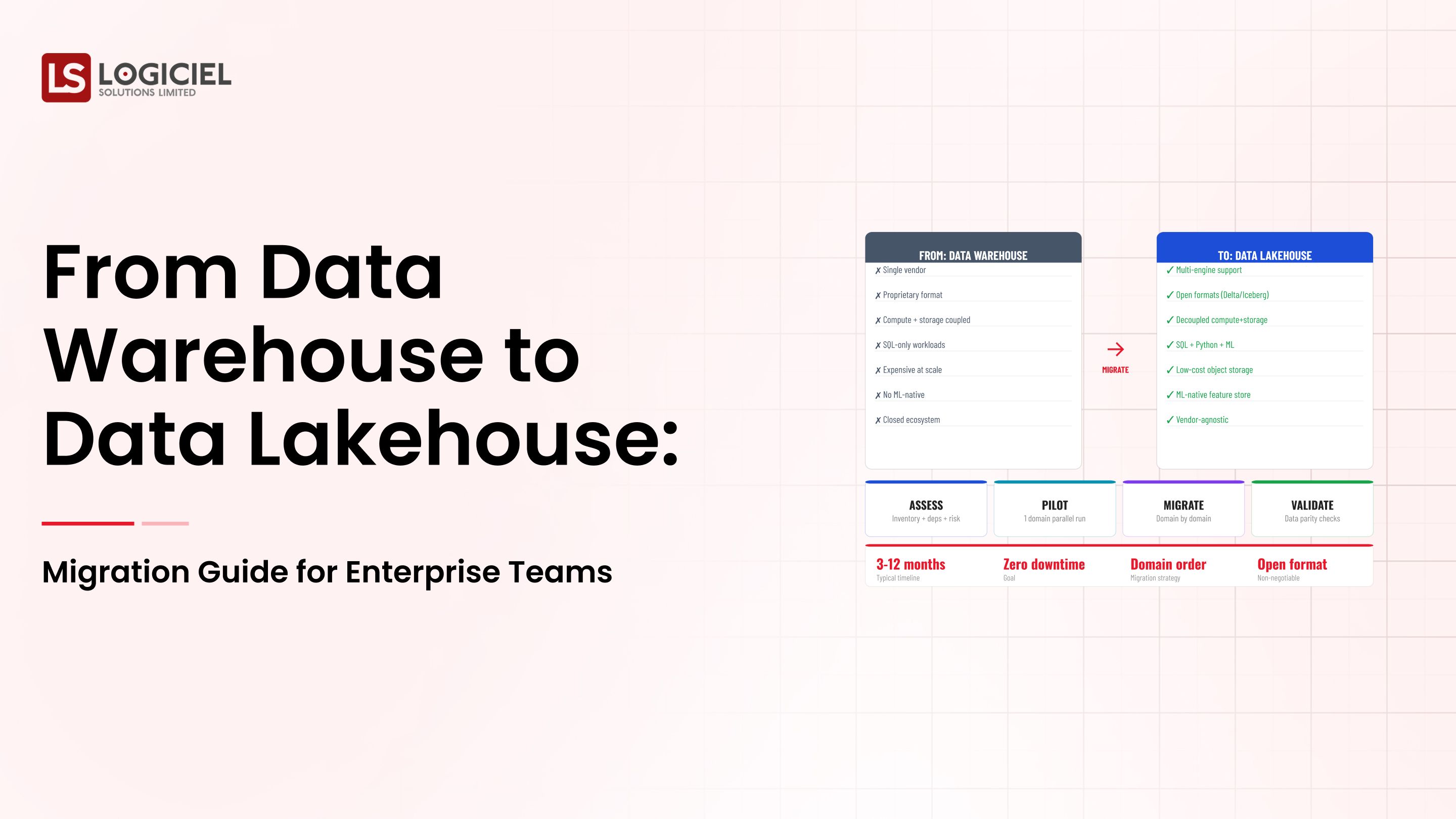 From Data Warehouse to Data Lakehouse: Migration Guide for Enterprise Teams