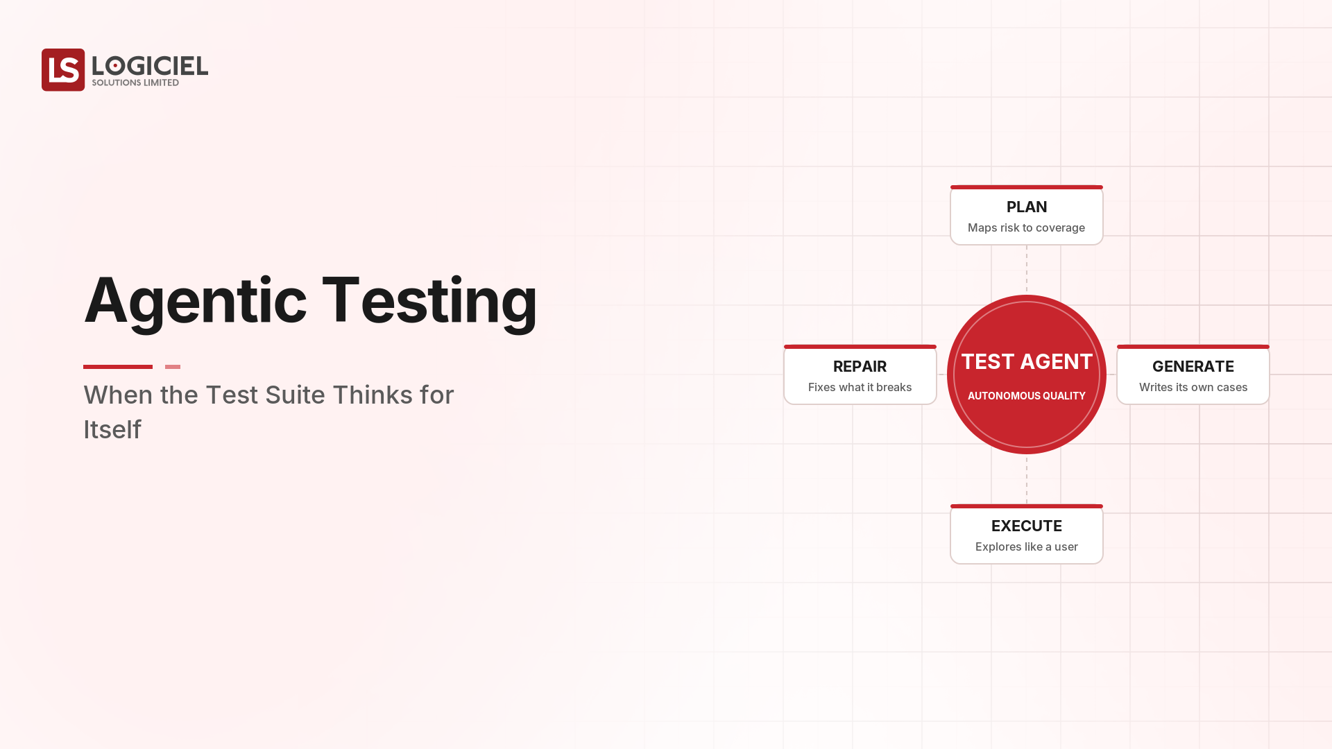 Agentic Testing: When the Test Suite Thinks for Itself