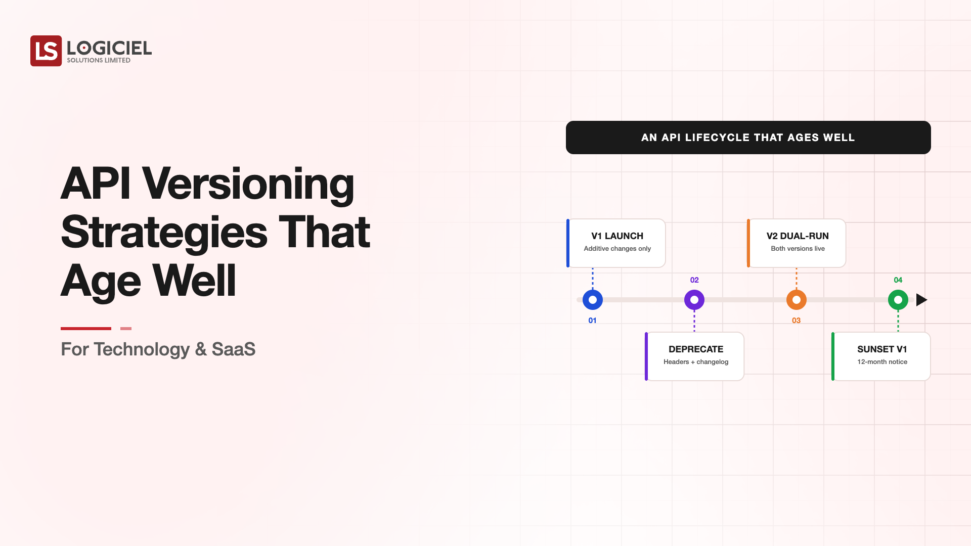 API Versioning Strategies That Age Well for Technology & SaaS