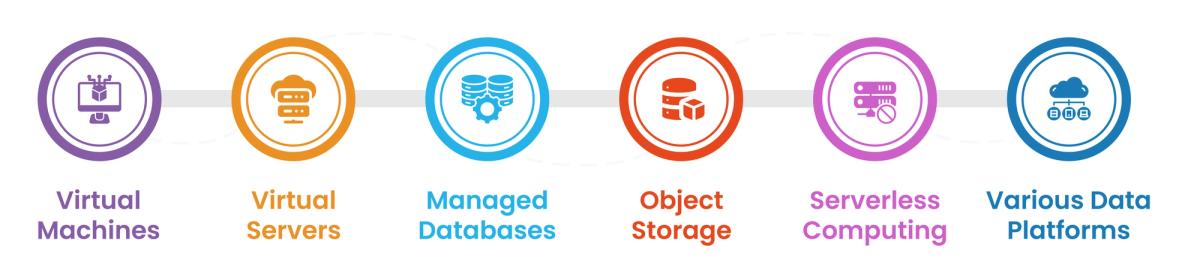 What is Cloud Computing Infrastructure