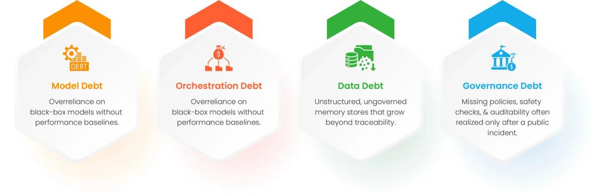 Understanding the Nature of Technical Debt in Agentic AI