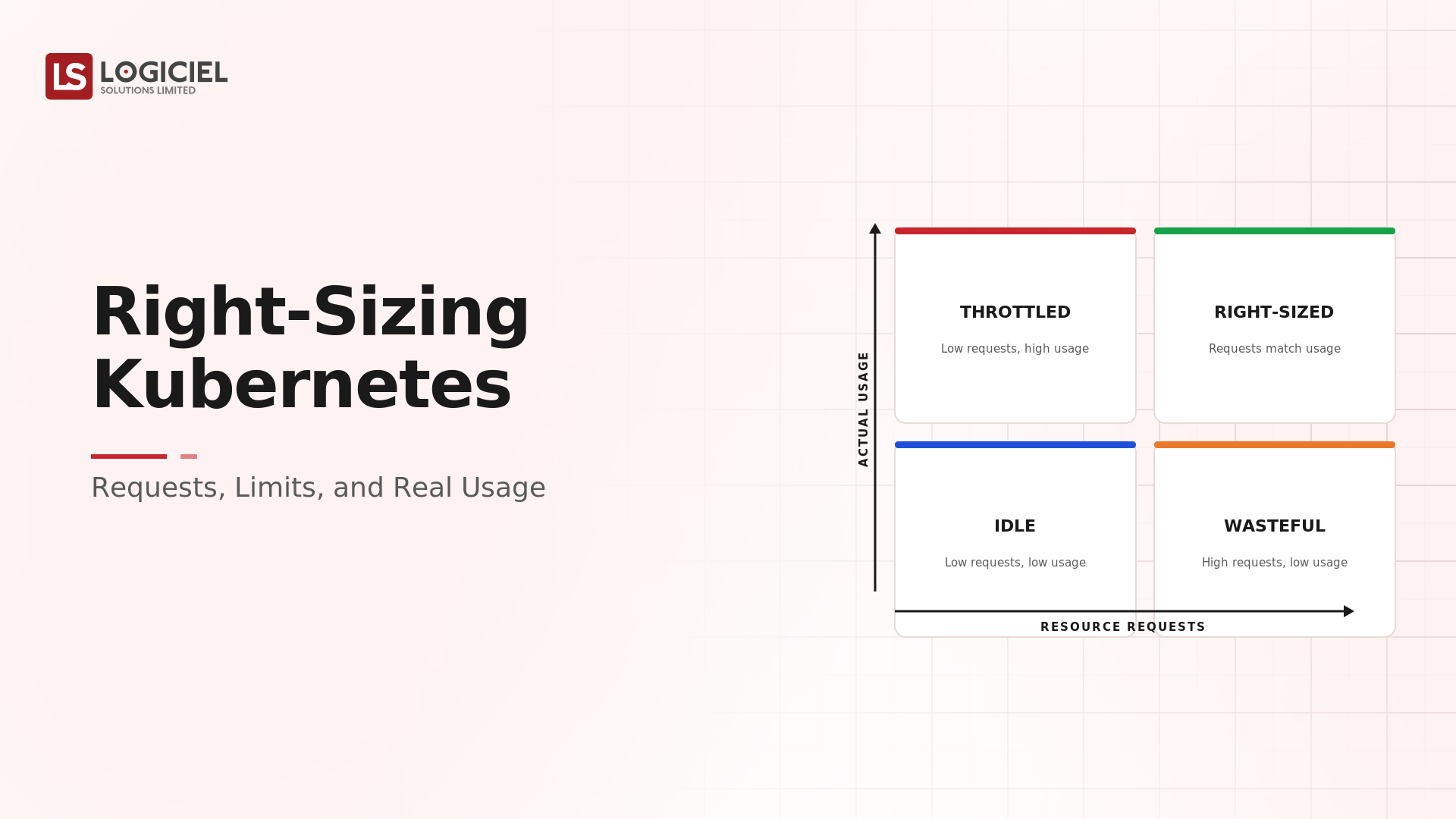 Right-Sizing Kubernetes: Requests, Limits, and Real Usage