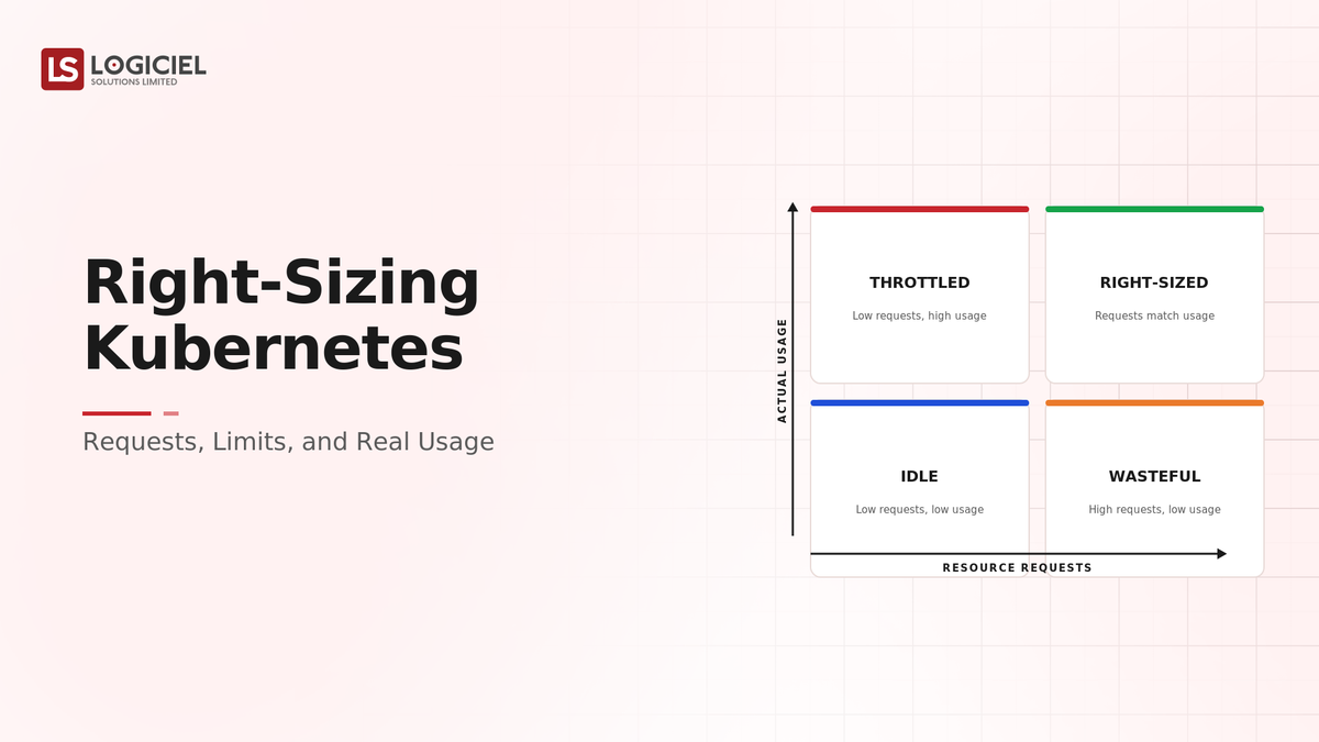 Right-Sizing Kubernetes: Requests, Limits, and Real Usage