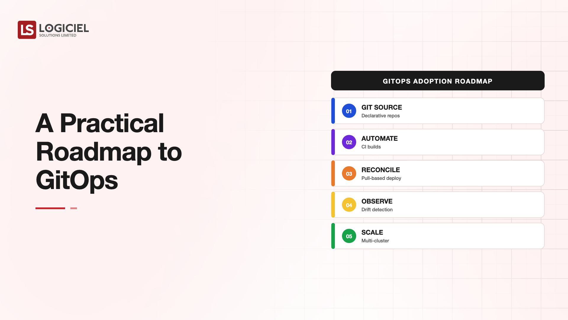 A Practical Roadmap to GitOps
