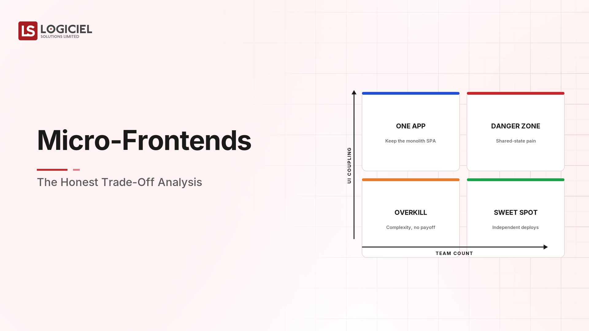 Micro-Frontends: The Honest Trade-Off Analysis