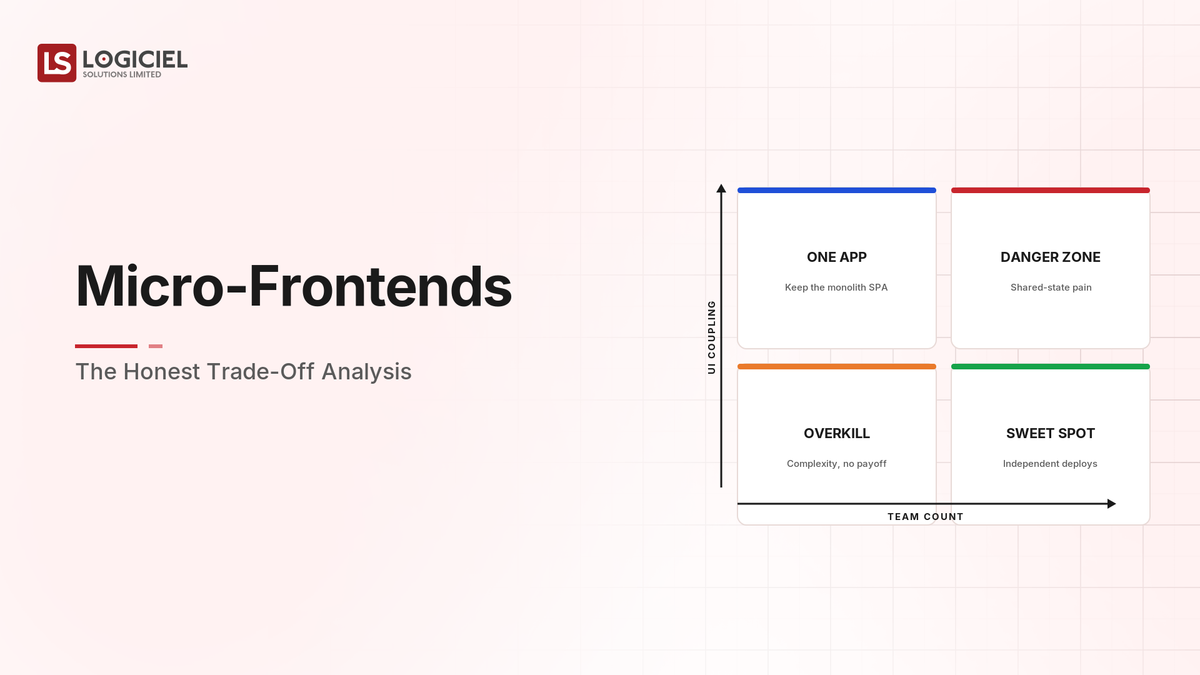Micro-Frontends: The Honest Trade-Off Analysis