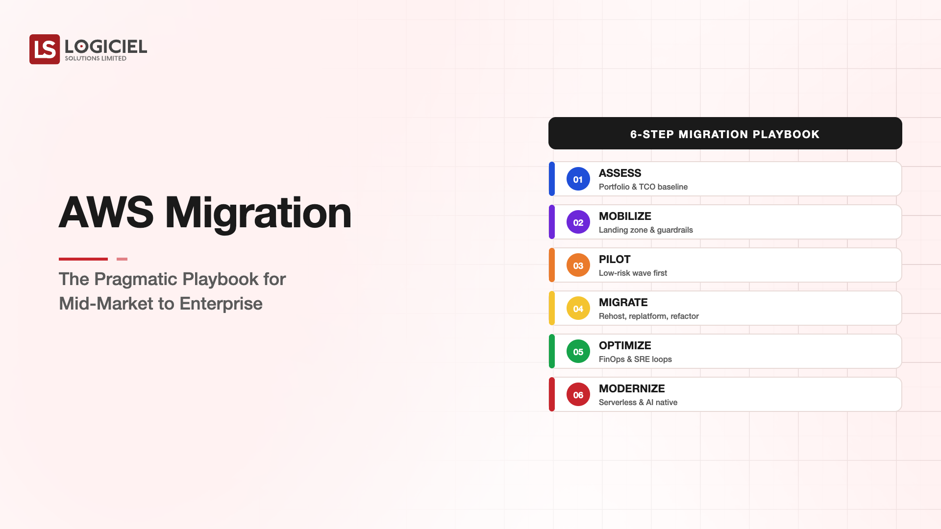 AWS Migration: The Pragmatic Playbook for Mid-Market to Enterprise