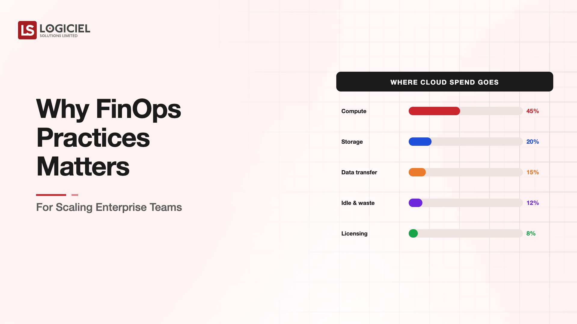 FinOps Explained: From Surprise Bills to Engineered Cost