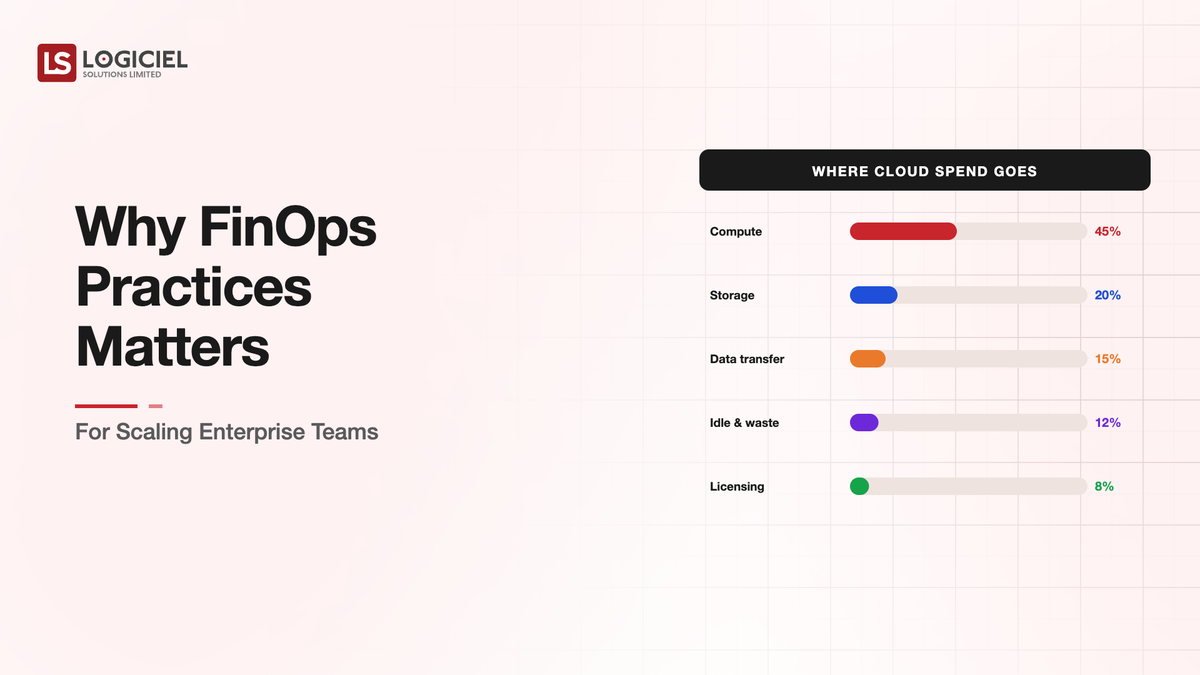 FinOps Explained: From Surprise Bills to Engineered Cost