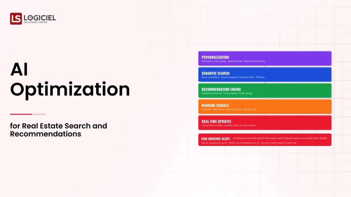 AI Optimization for Real Estate Search and Recommendations