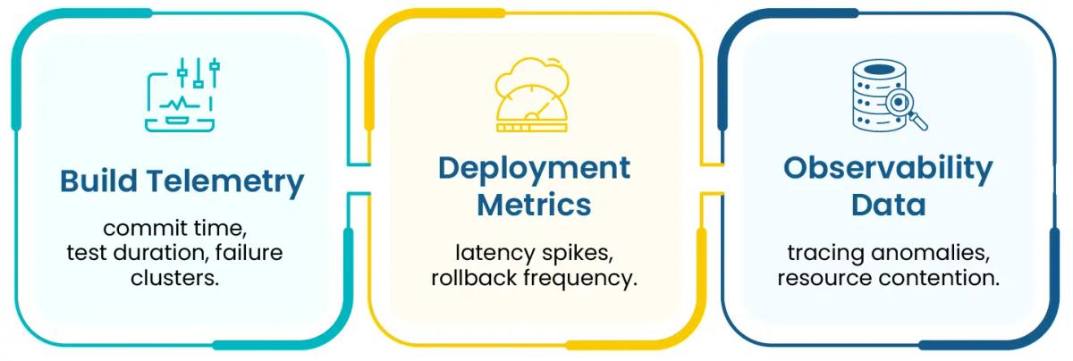 The Role of Feedback Loops in Continuous Learning