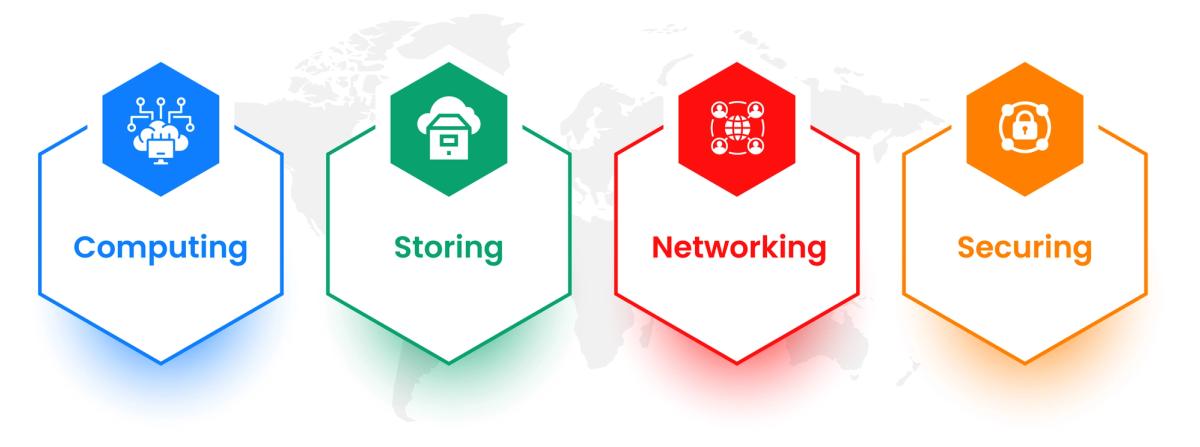 What Is Cloud Infrastructure_ A Practical Guide for Data Engineering Teams 100% 11 