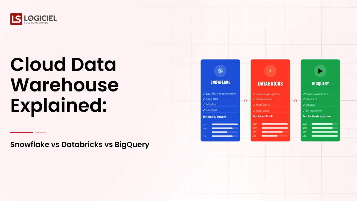 Cloud Data Warehouse Explained: Snowflake vs Databricks vs BigQuery
