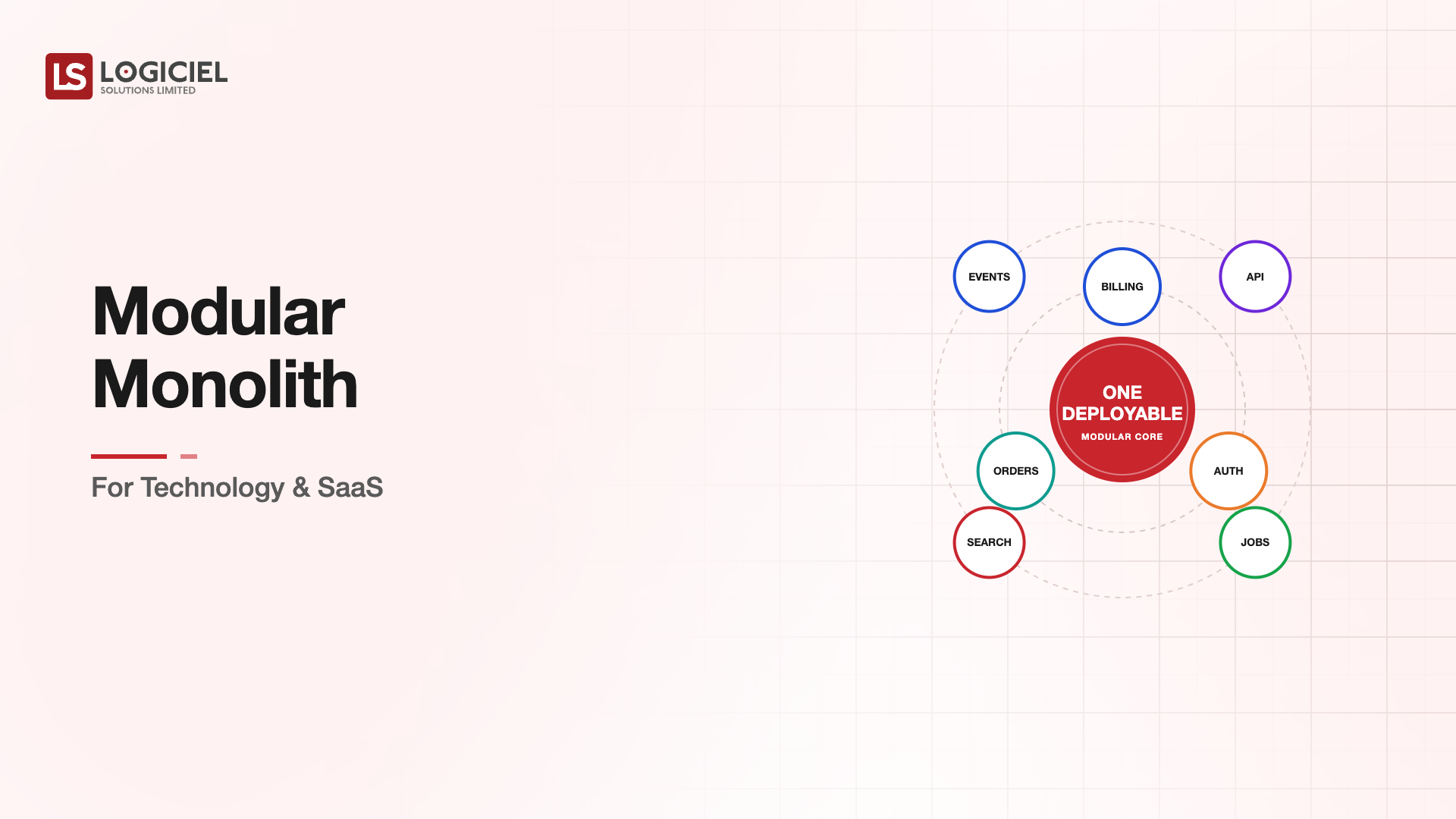 Modular Monolith for Technology & SaaS