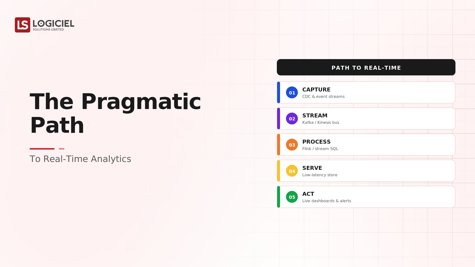 The Pragmatic Path to Real-Time Analytics