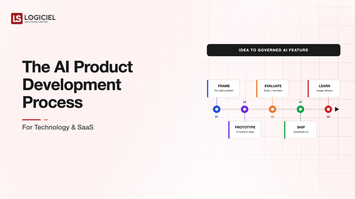 The AI Product Development Process for Technology & SaaS
