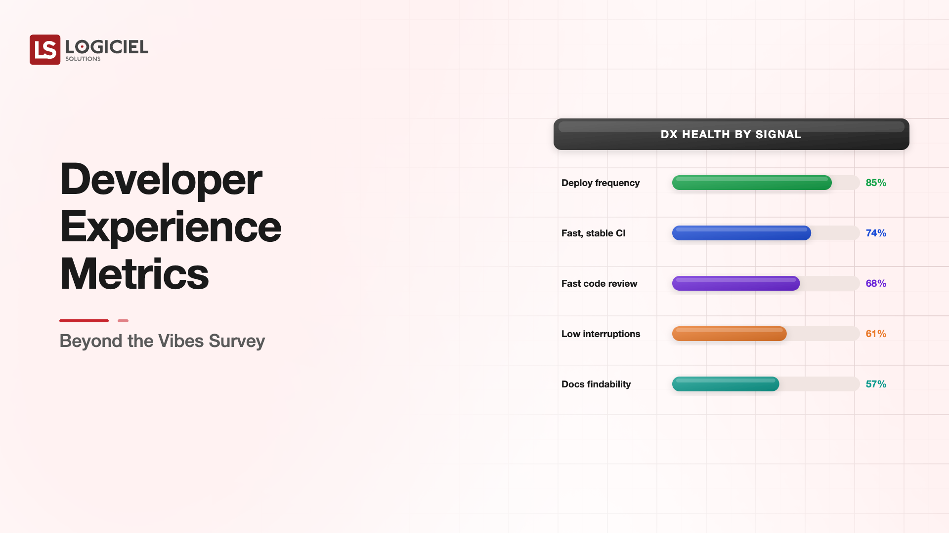 Developer Experience Metrics: Beyond the Vibes Survey