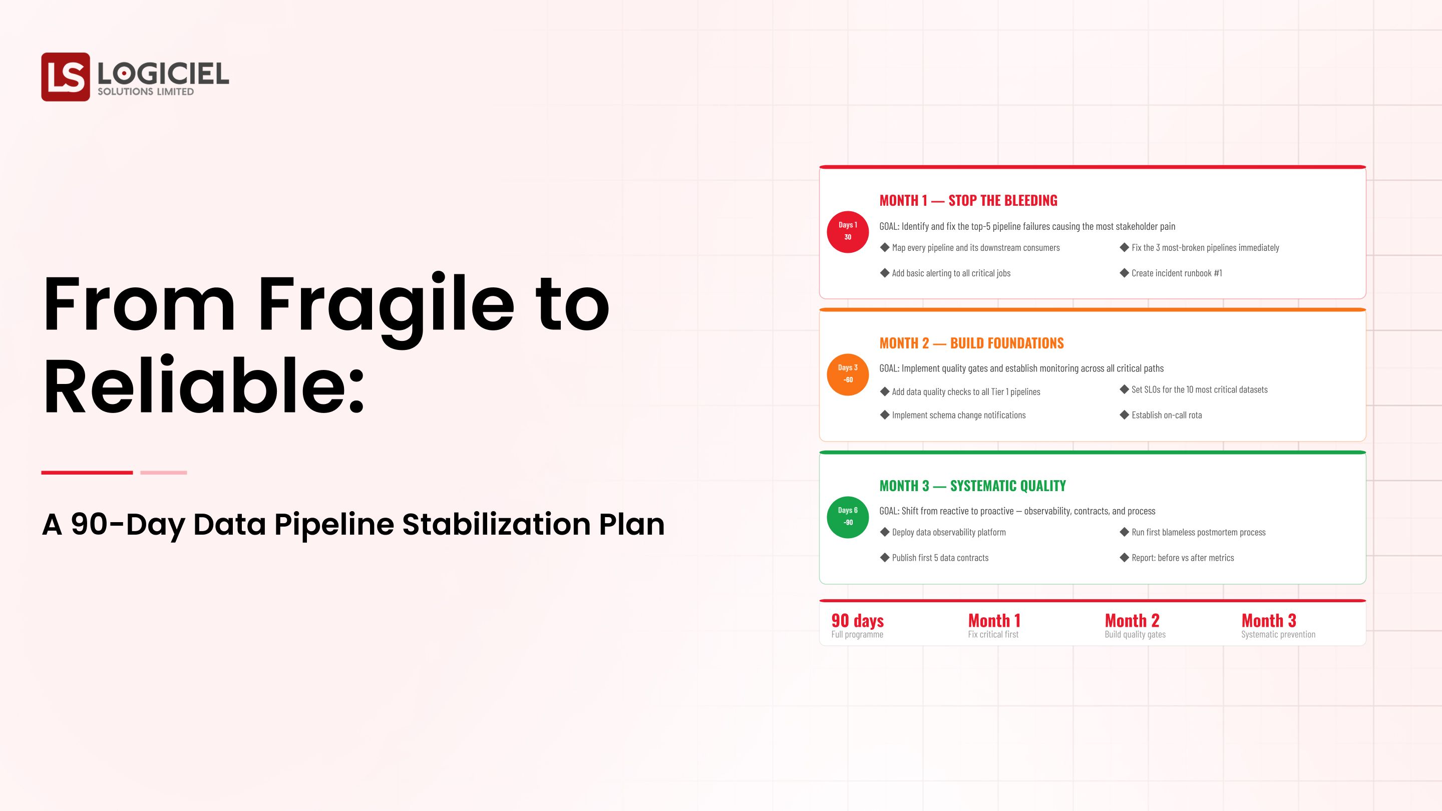 From Fragile to Reliable: A 90-Day Data Pipeline Stabilization Plan