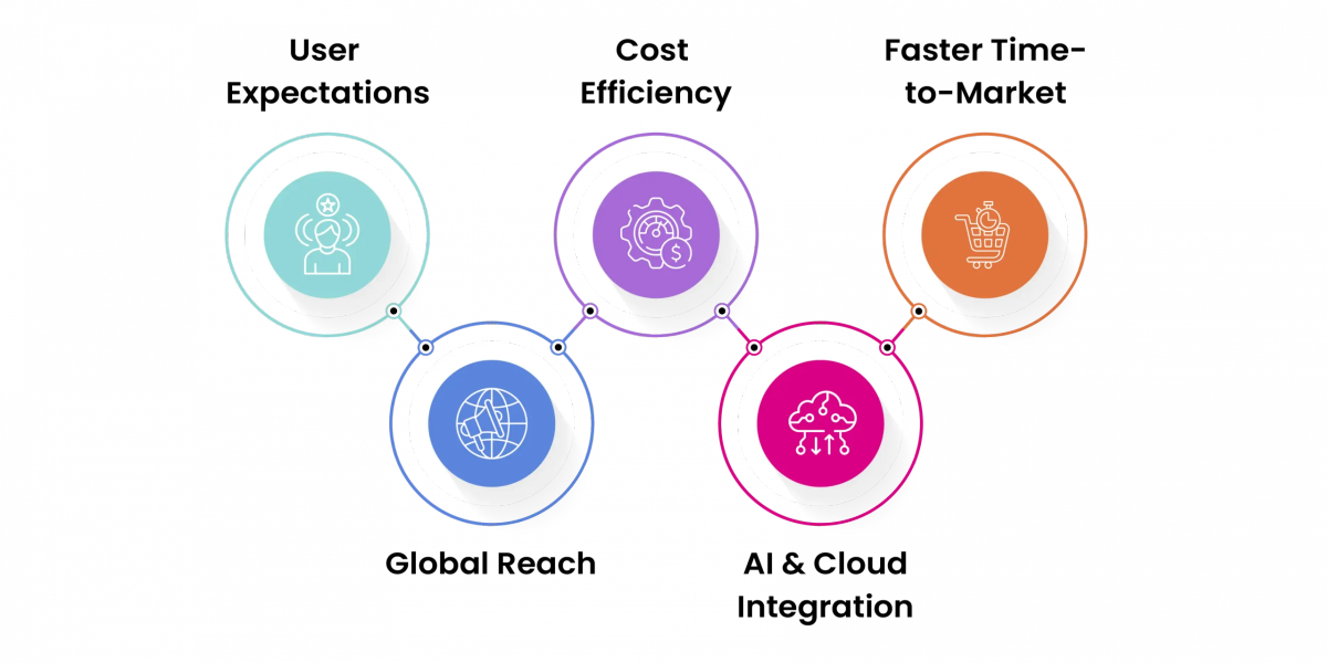 Cross-Platform Development Matters in 2025