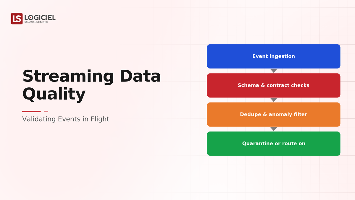Streaming Data Quality: Validating Events in Flight