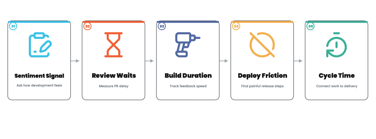 Developer Experience Metrics: Beyond the Vibes Survey
