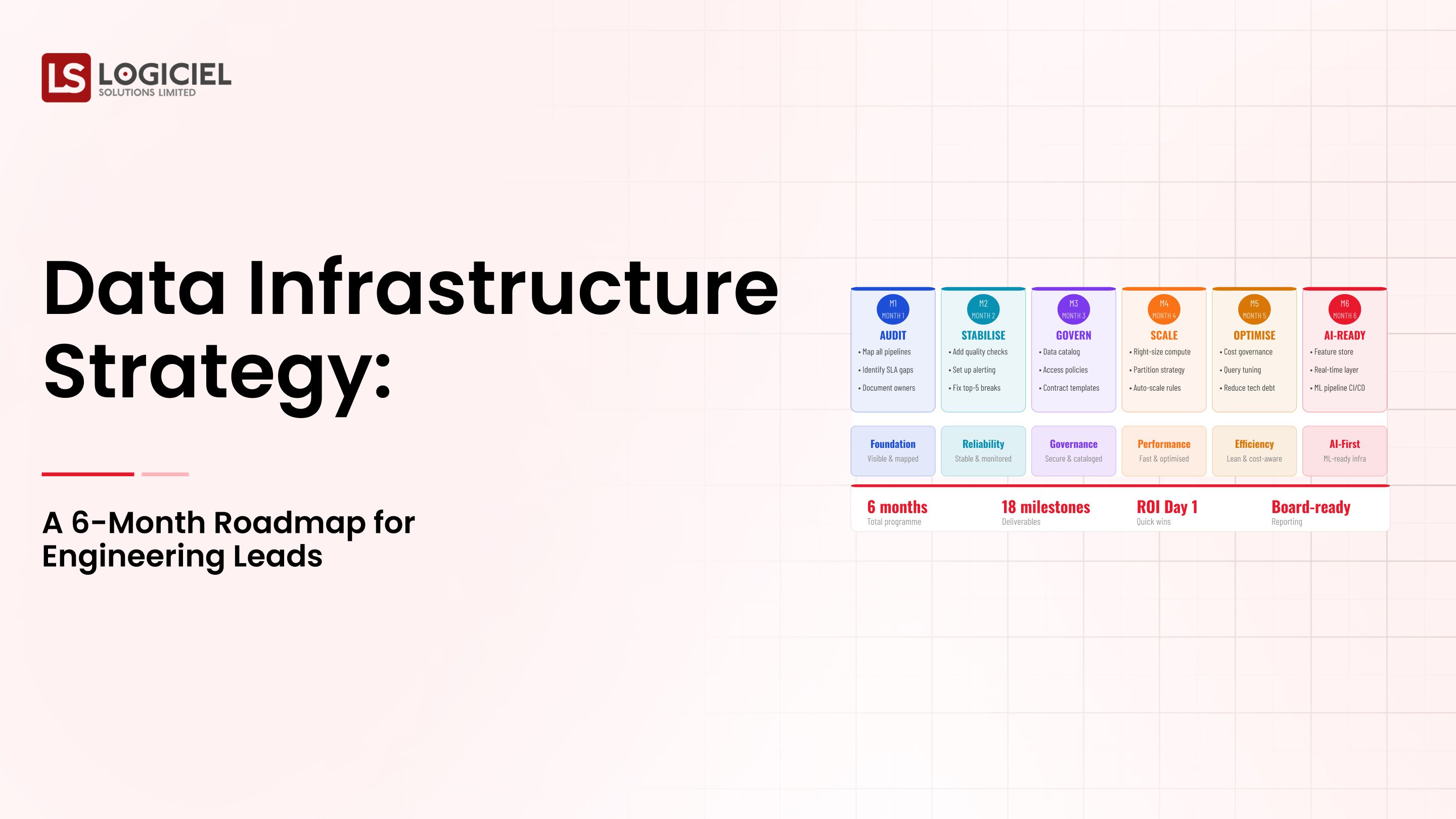 data-infrastructure-strategy-6-month-roadmap
